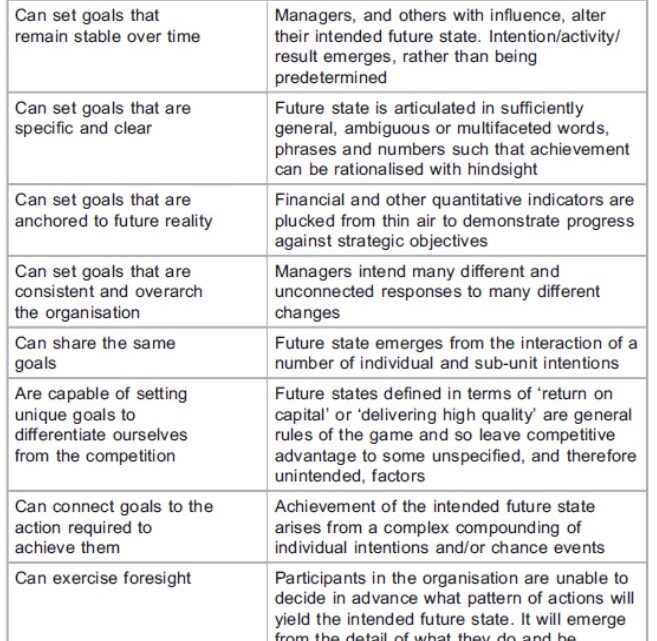 Stacey, Assumptions and Actuality of Change Management